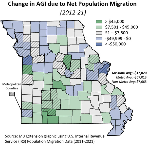 Missouri map showing change in AGI due to net population migration from 2012-2021